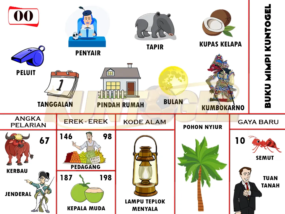 buku mimpi erek erek togel 00