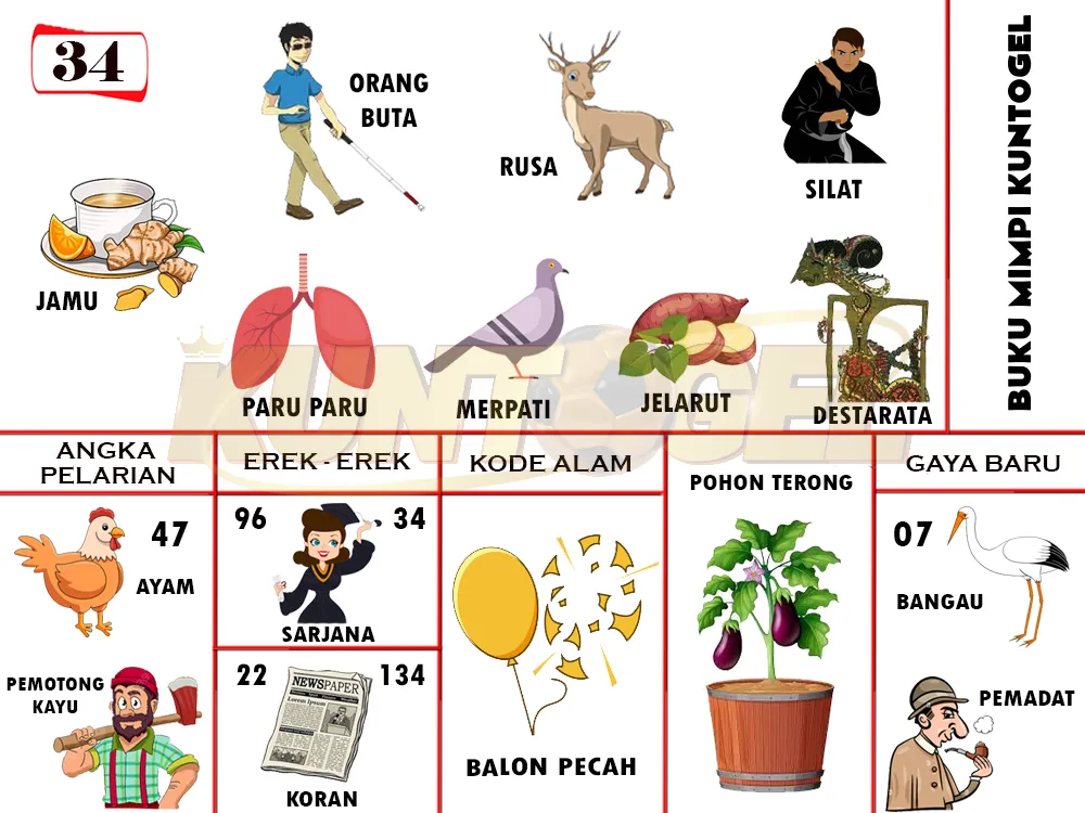 buku mimpi erek erek togel 34