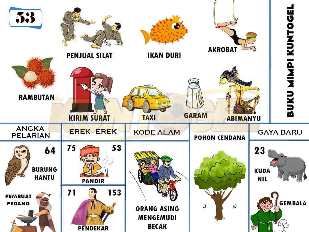 buku mimpi erek erek togel 53