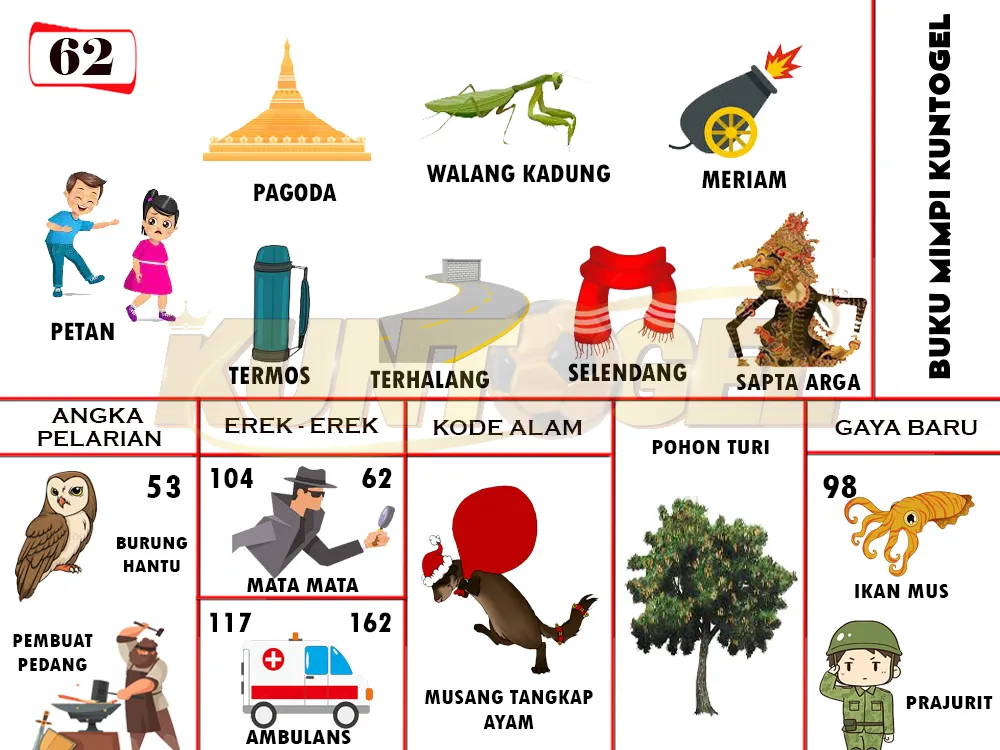 buku mimpi erek erek togel 62