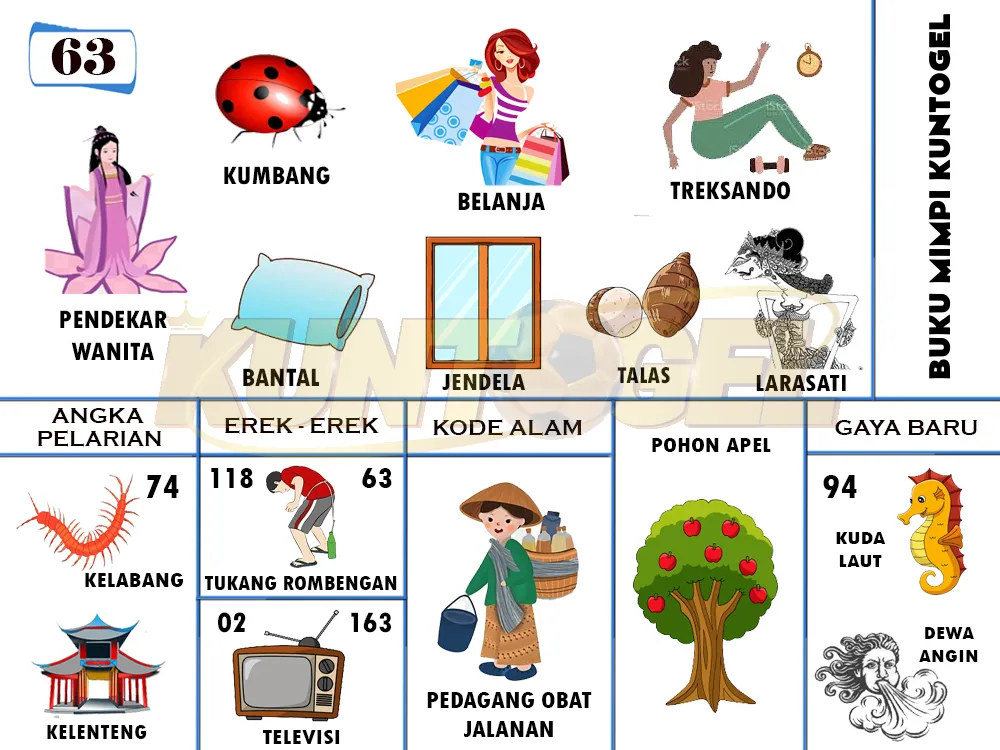 buku mimpi erek erek togel 63