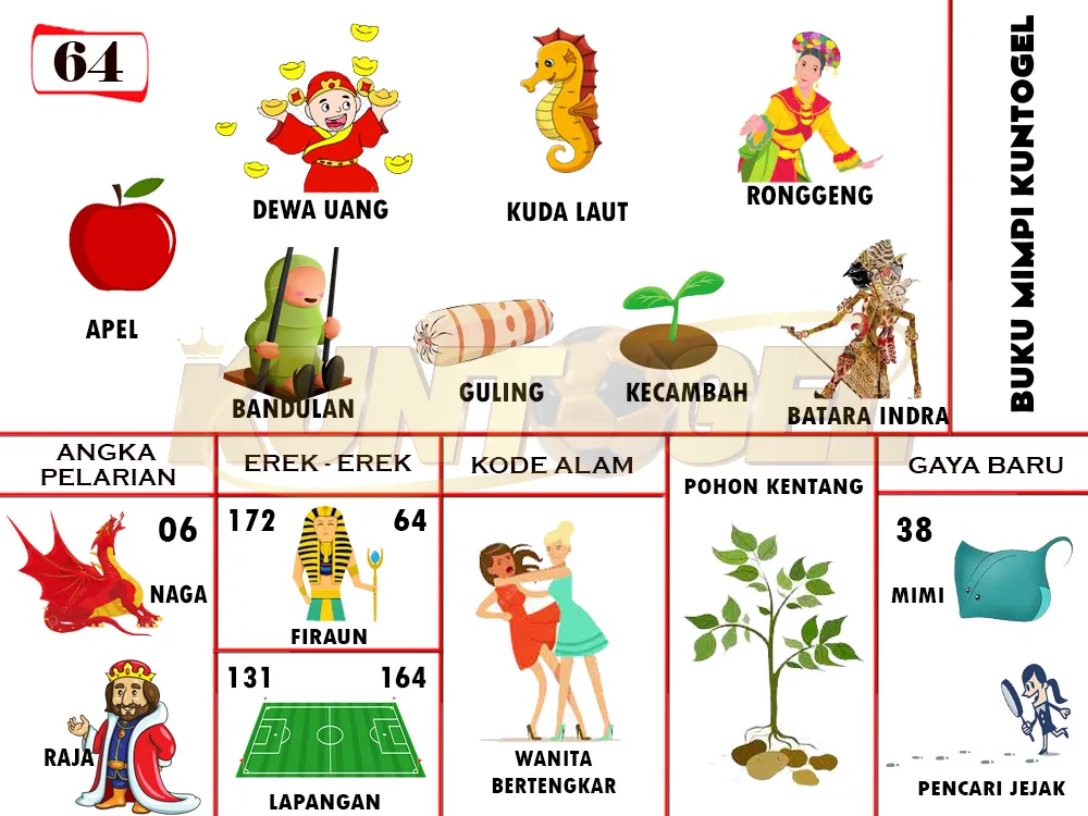 buku mimpi erek erek togel 64