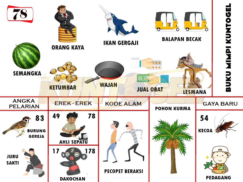 buku mimpi erek erek togel 78