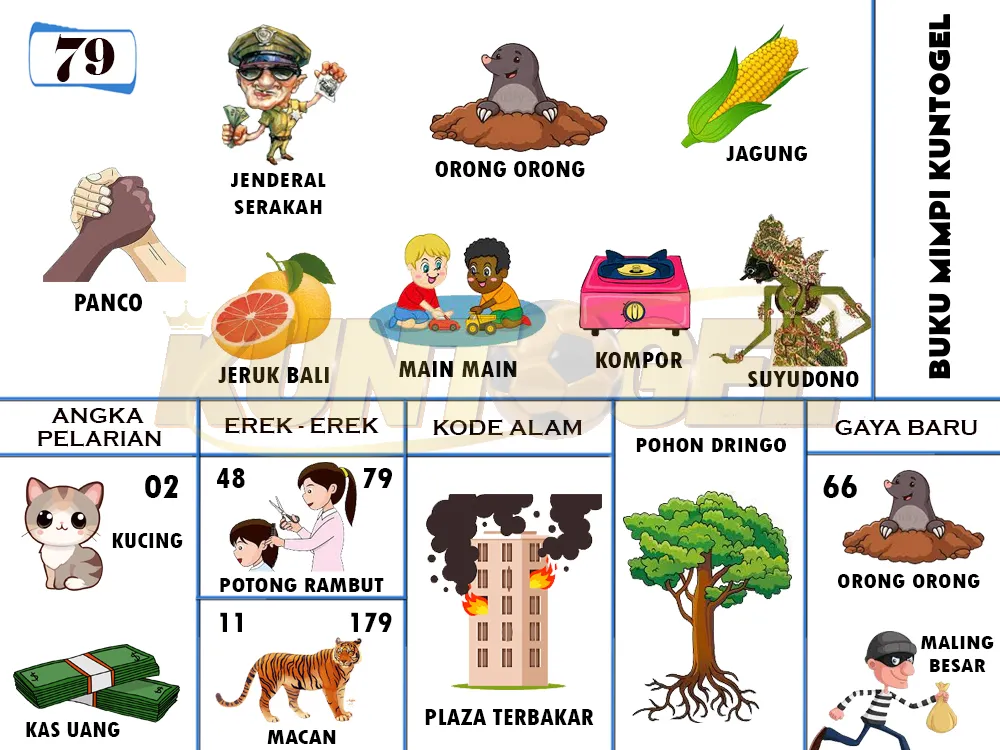 buku mimpi erek erek togel 79