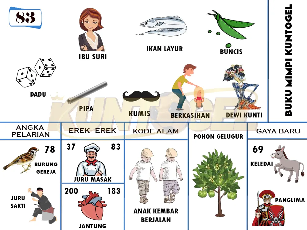buku mimpi erek erek togel 83